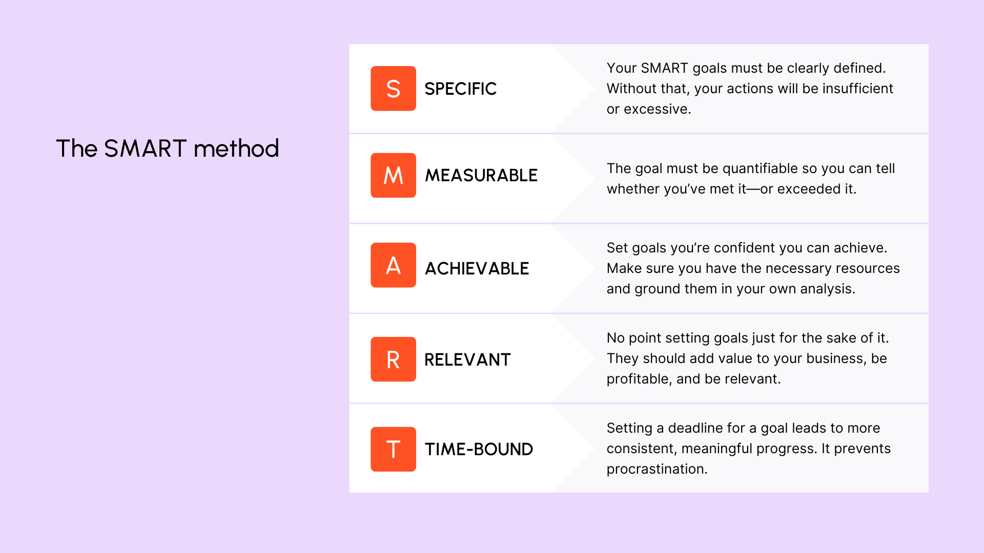 The SMART method