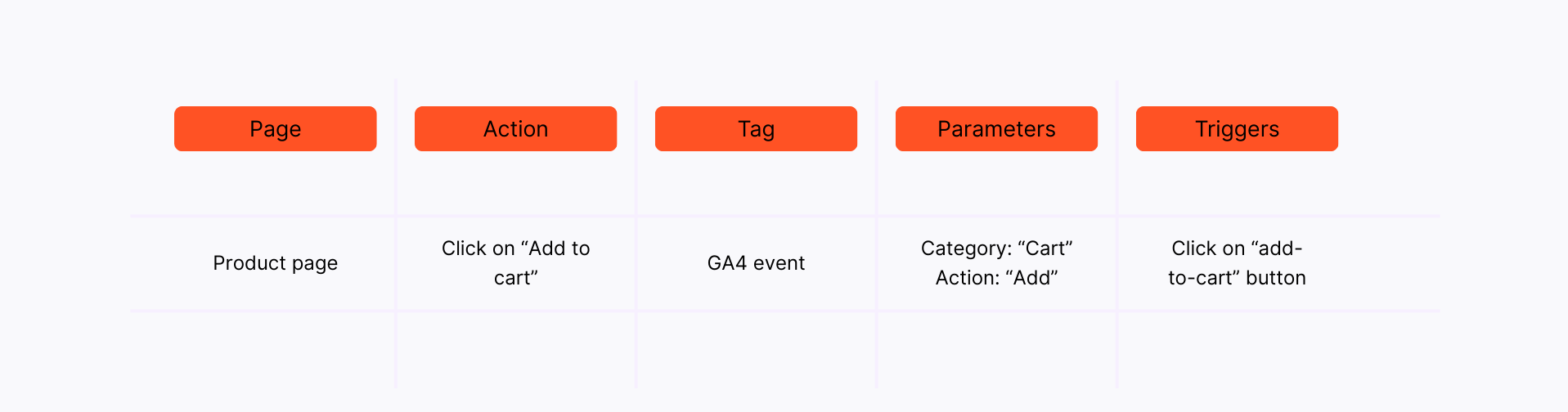 Tagging plan example