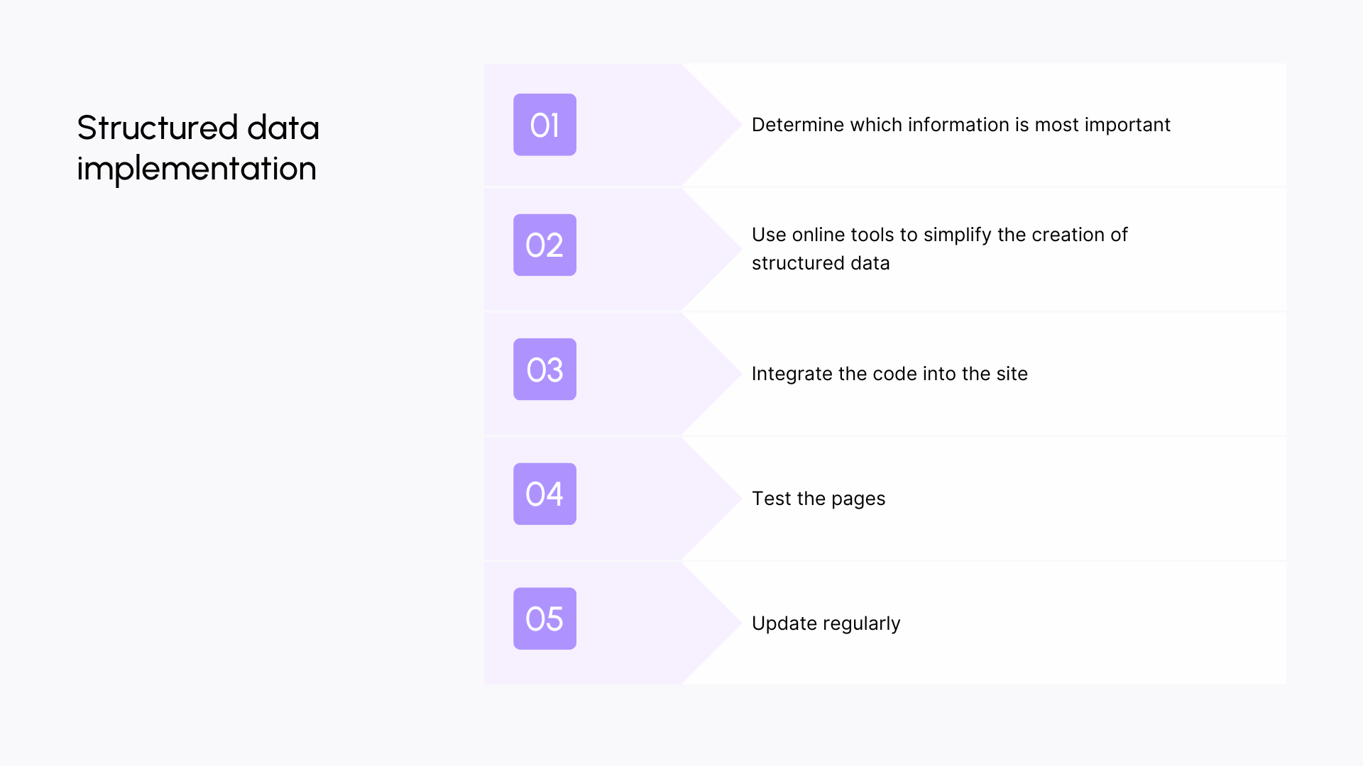 Structured data implementation