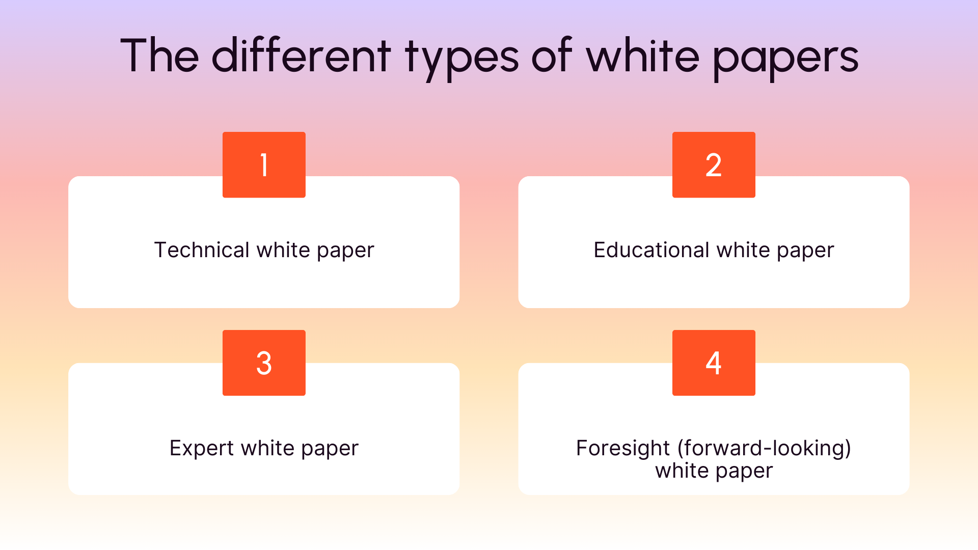 The different types of white papers