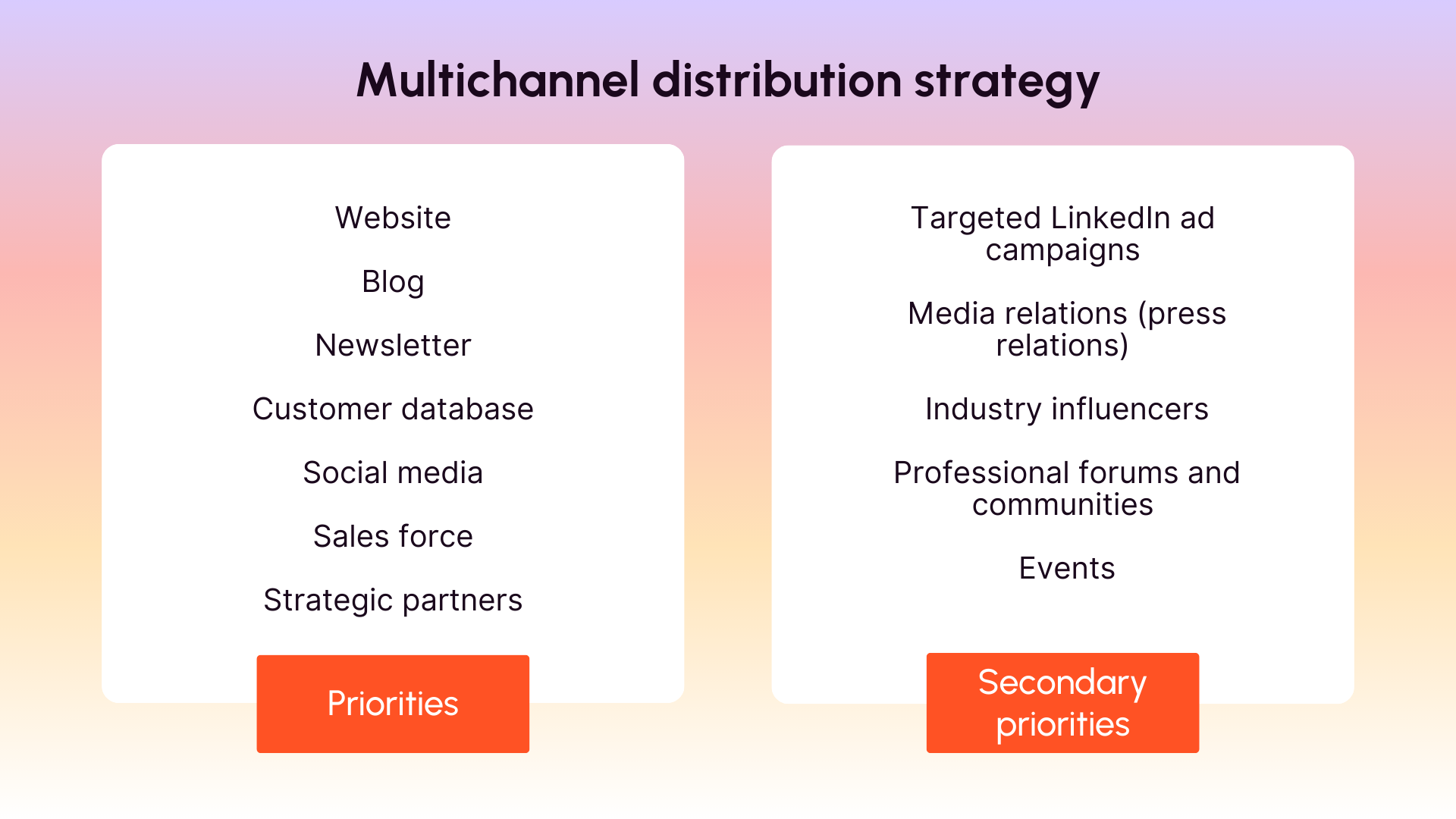 Multichannel distribution strategy