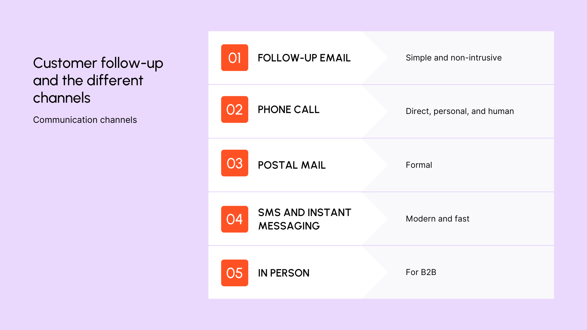 Customer follow-up and the different channels