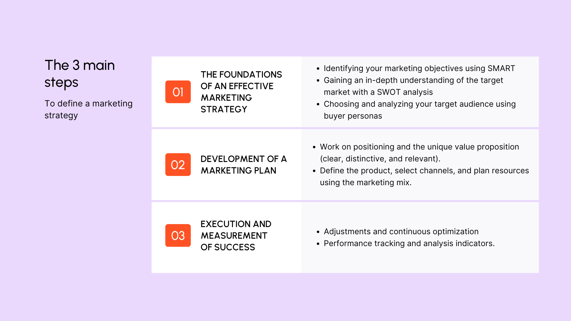 The 3 main steps to define a marketing strategy