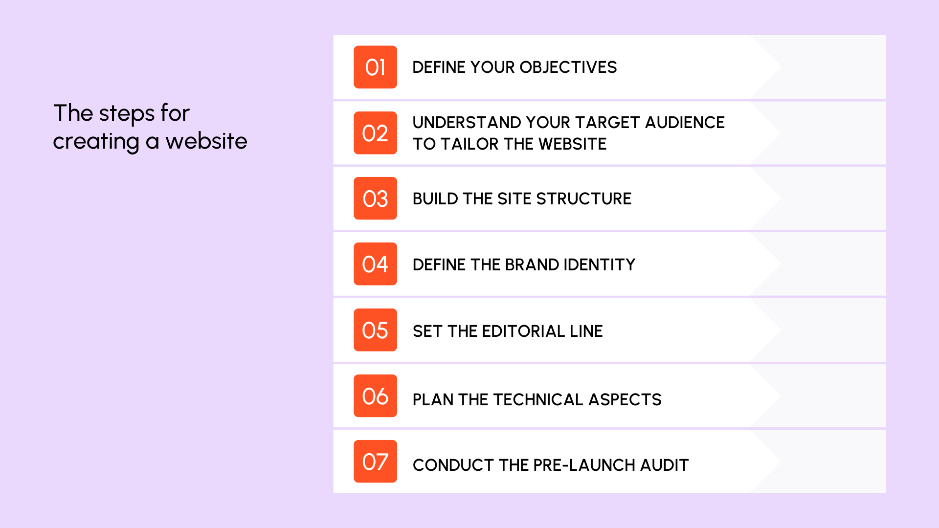 The 7 steps for creating a website