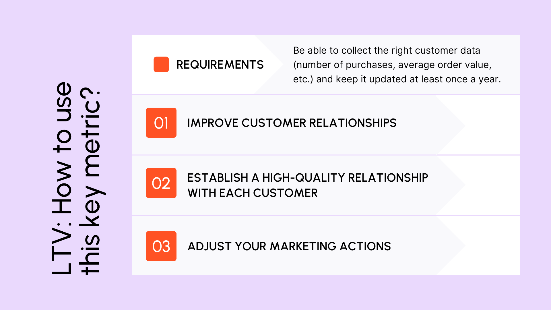 LTV: How to use this key metric?