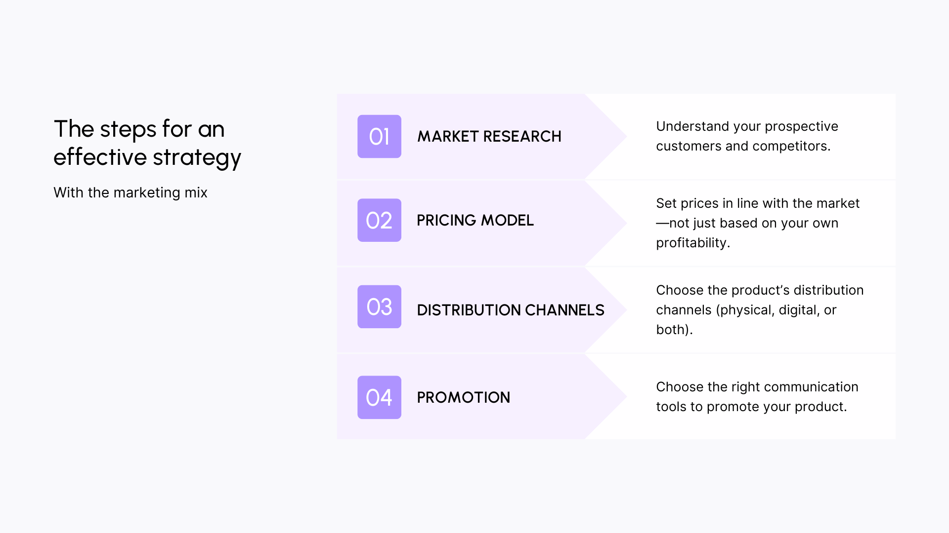 The steps for an effective strategy
