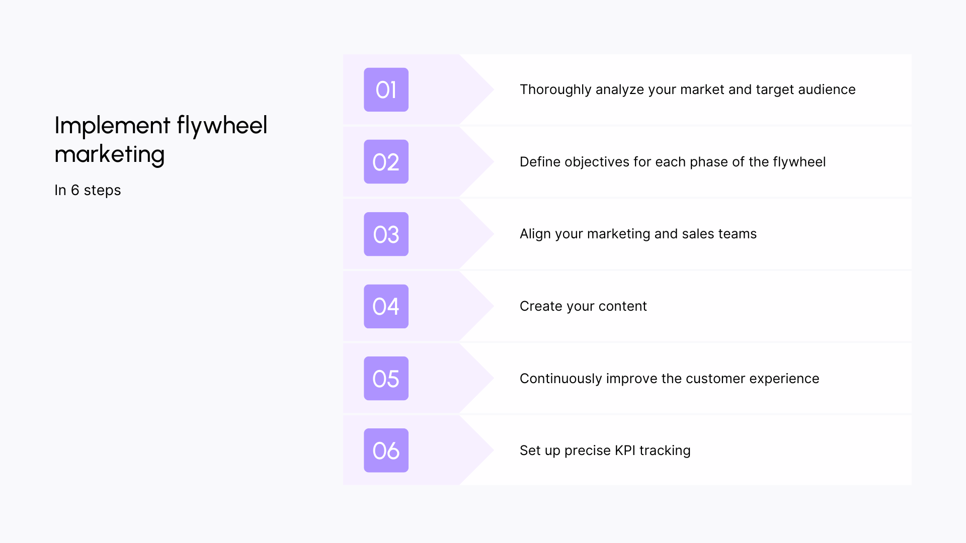 Implement flywheel marketing in 6 steps