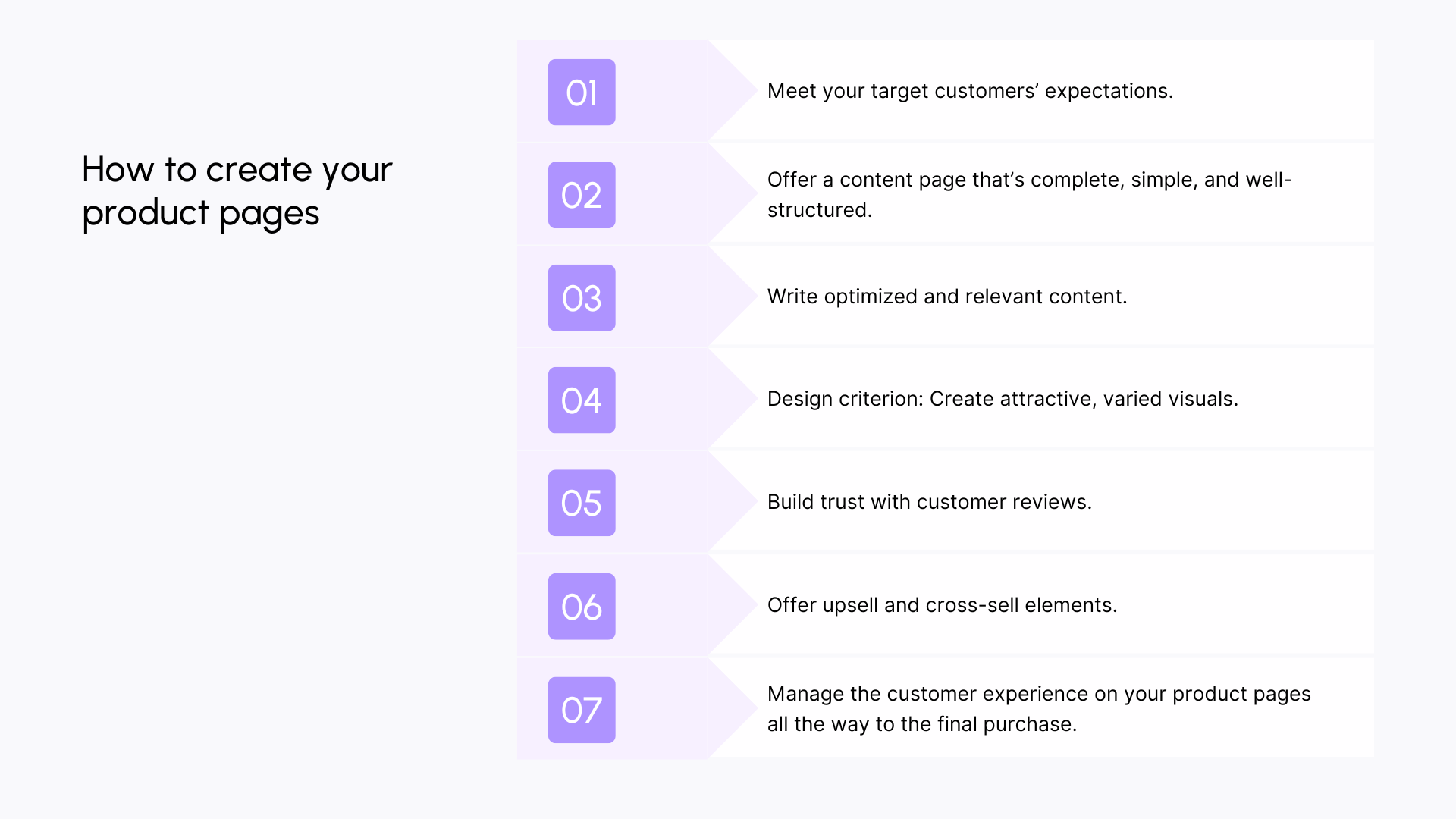 How to create your product pages?