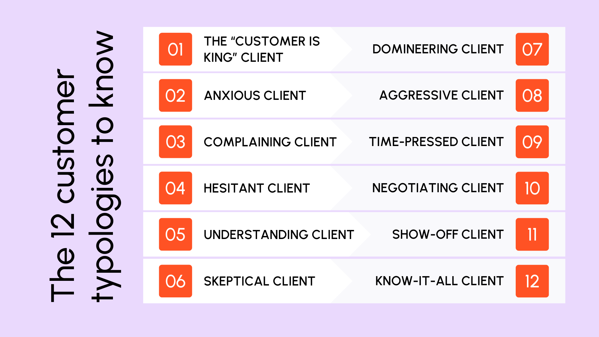 The 12 customer typologies to know