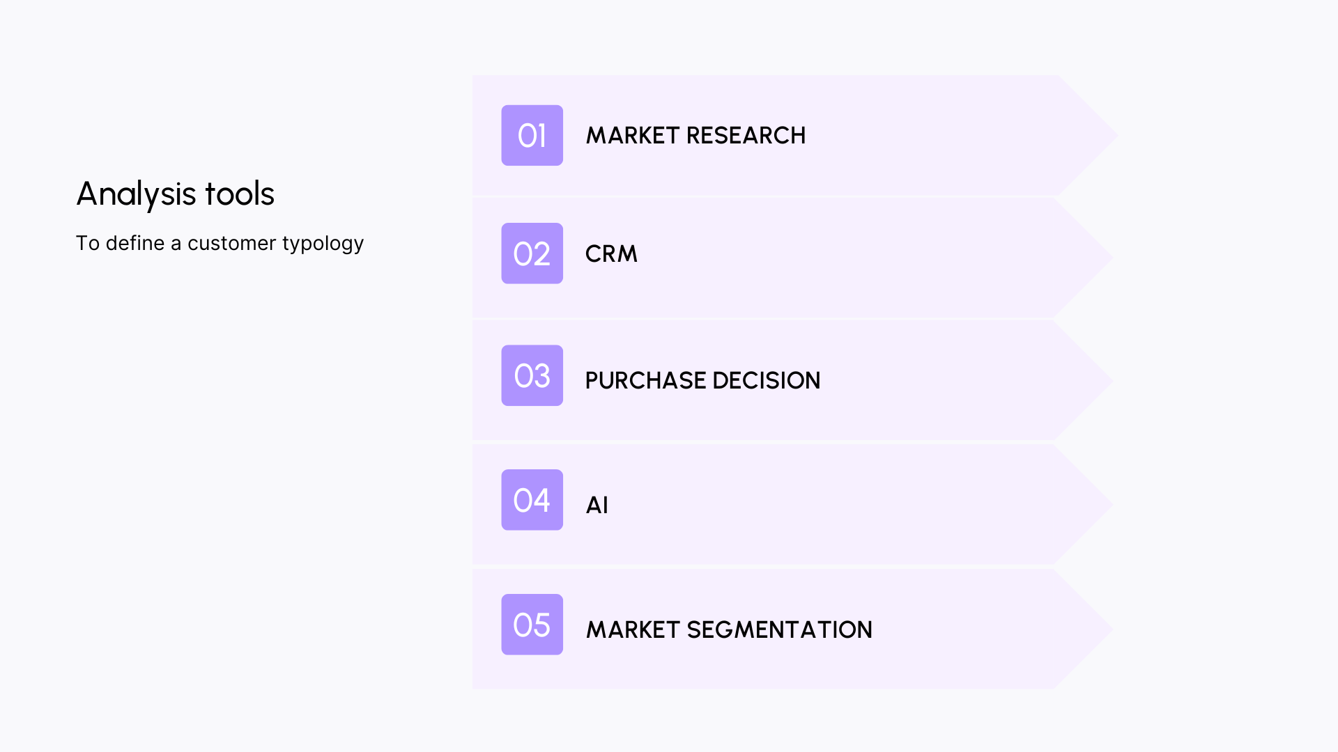 Analysis tools to define a customer typology