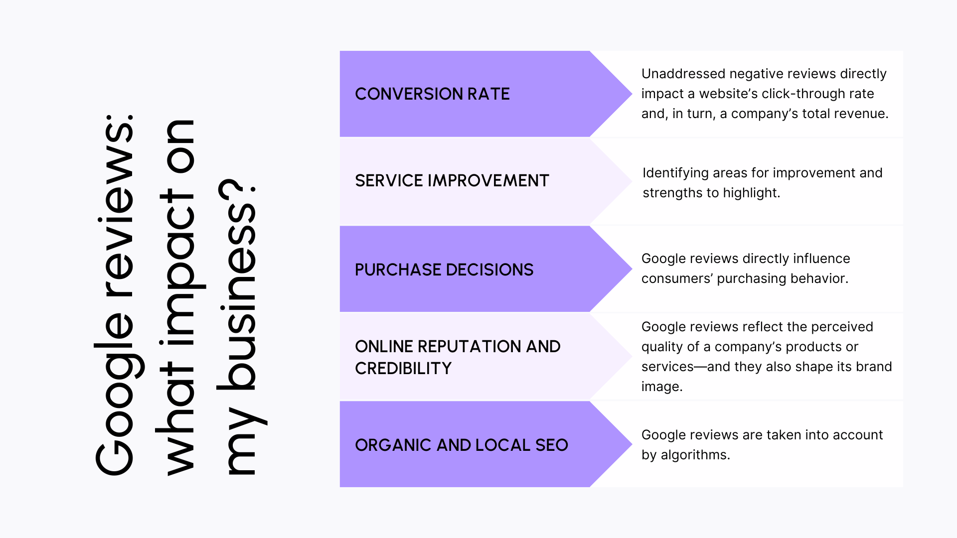 Google reviews: what impact on my business?