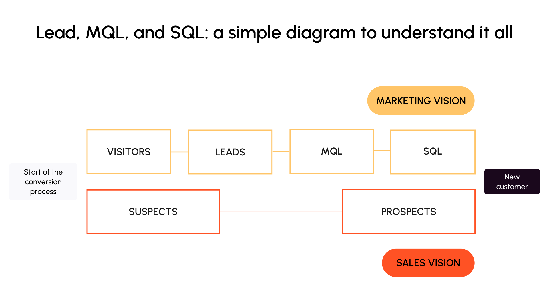Simple diagram to understand everything