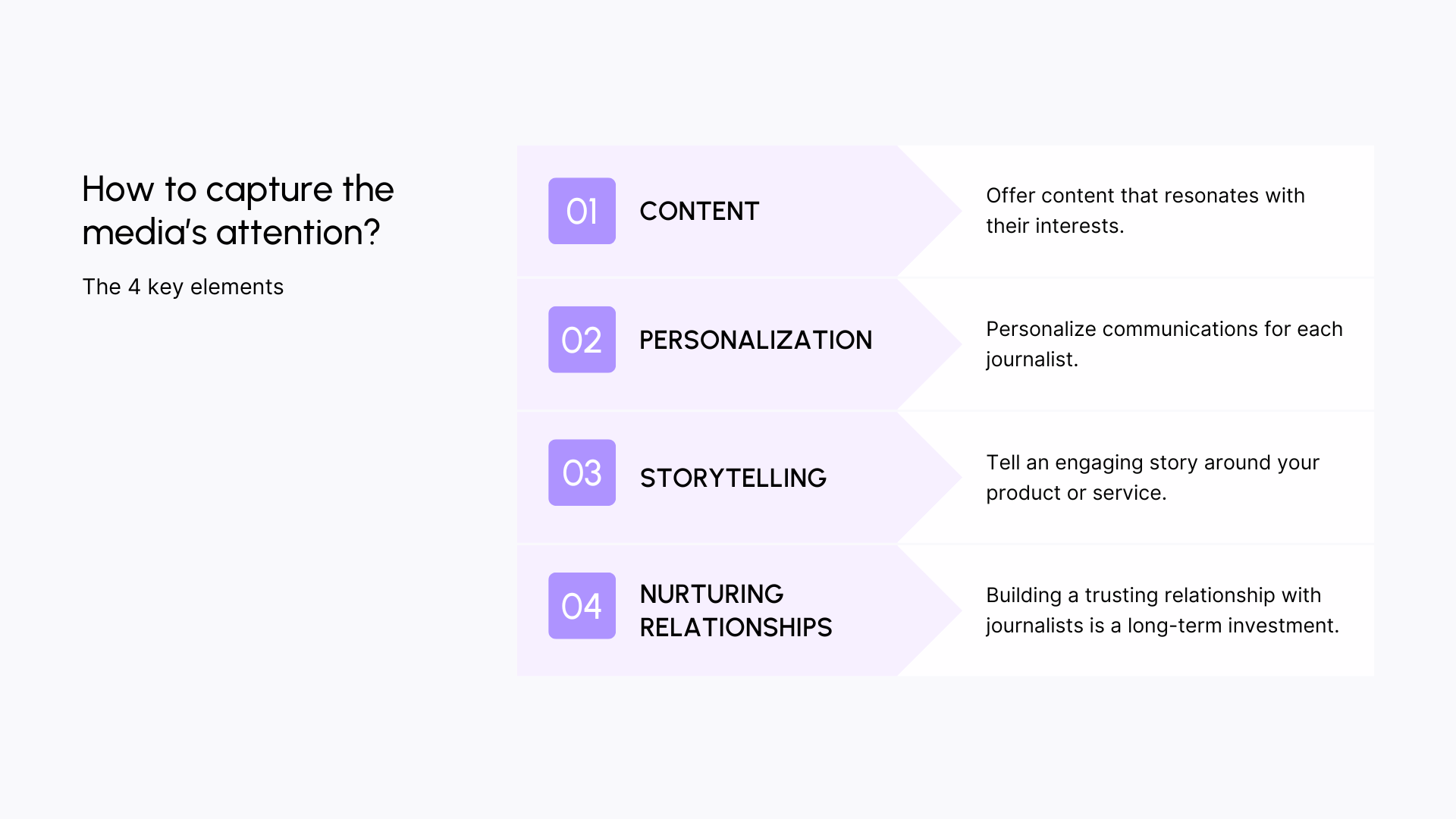 How to capture the media's attention?