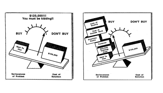 SPIN Selling: "Implication" Questions