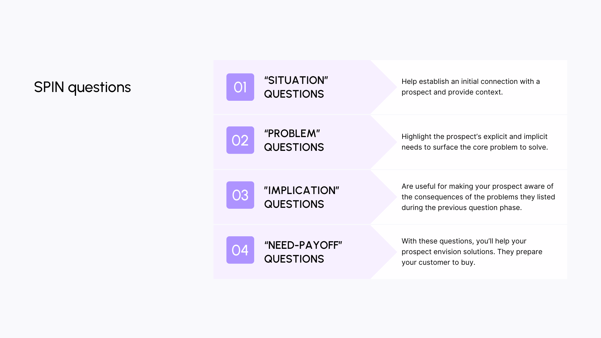 SPIN questions