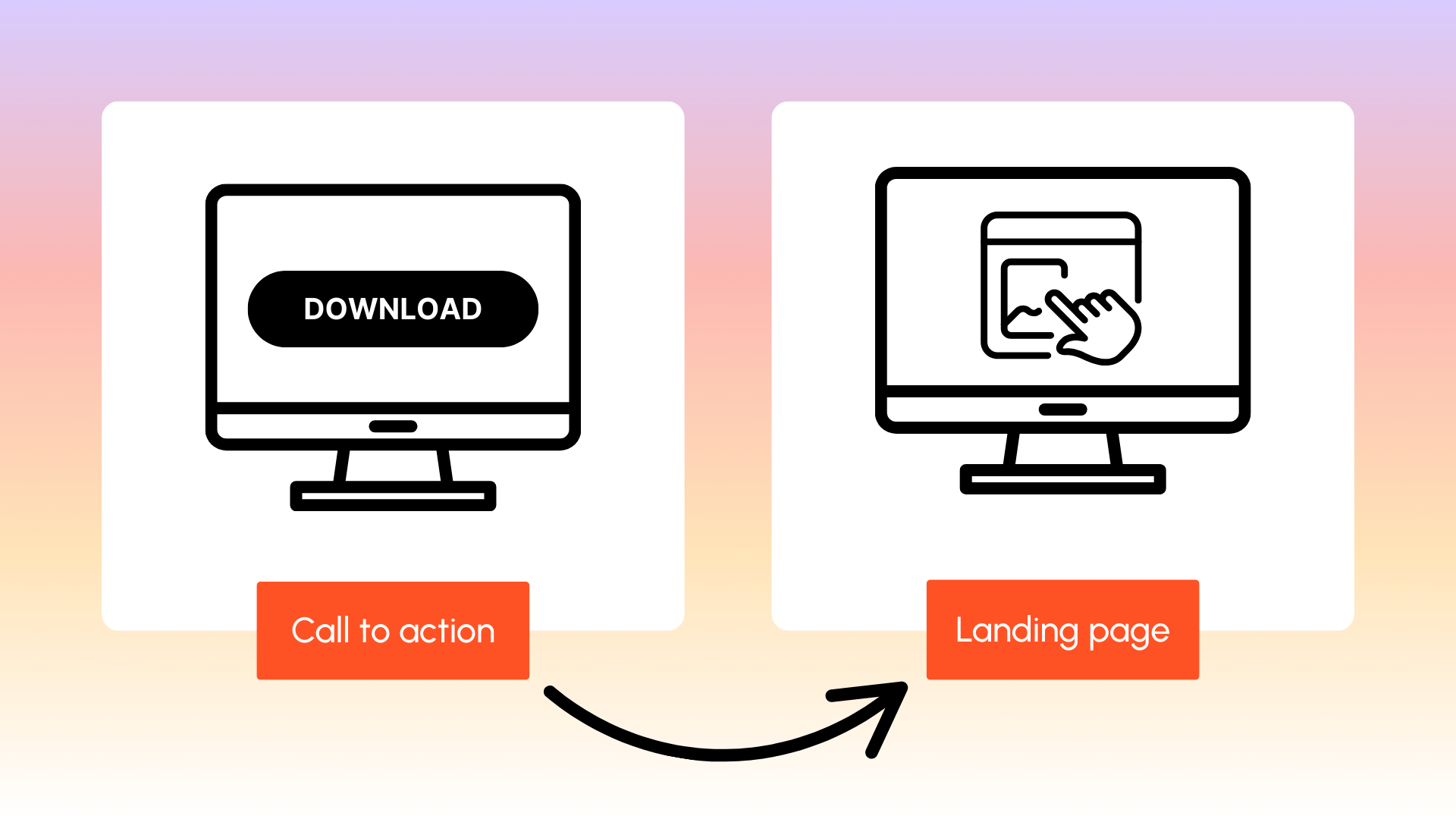 Call to action and landing page