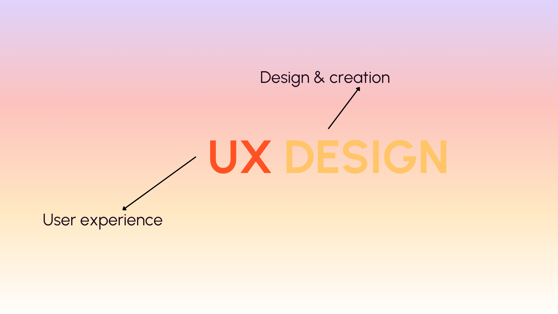 UX design