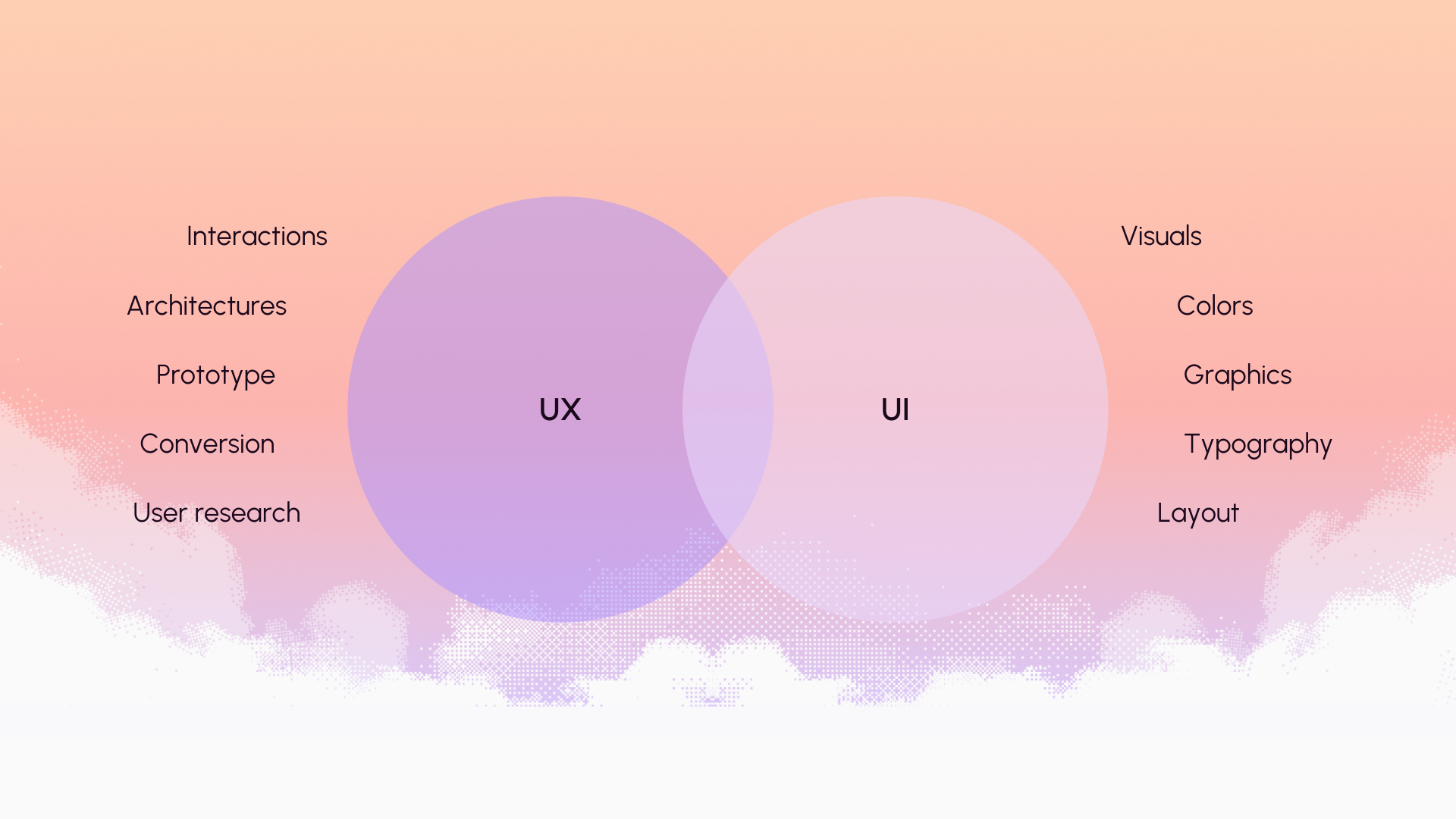 UX design vs UI design