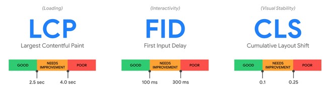 Core web vitals metrics