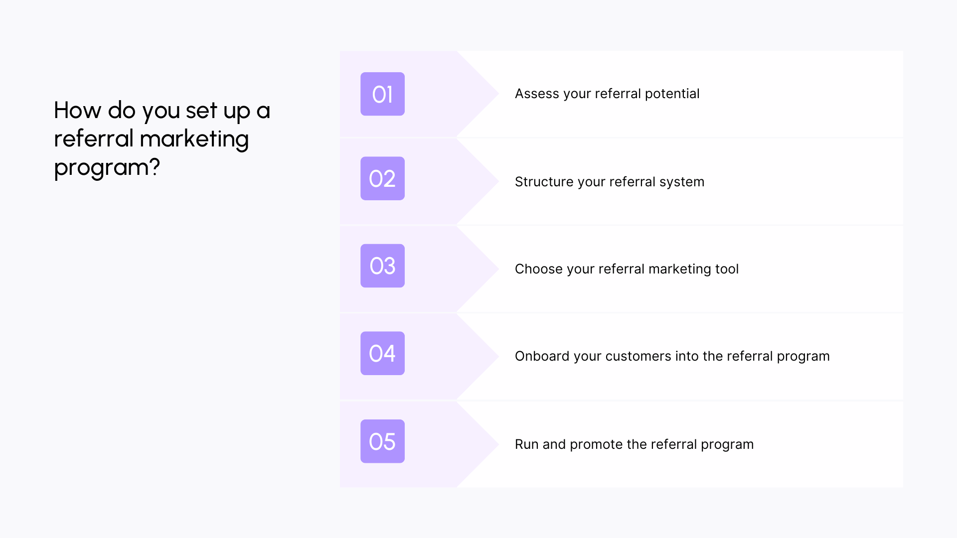 How do you set up a referral marketing program?