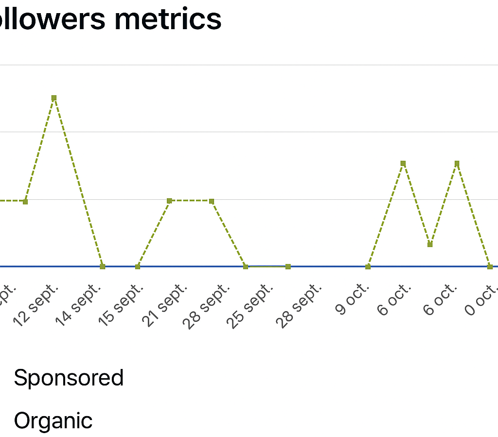 LinkedIn follower statistics