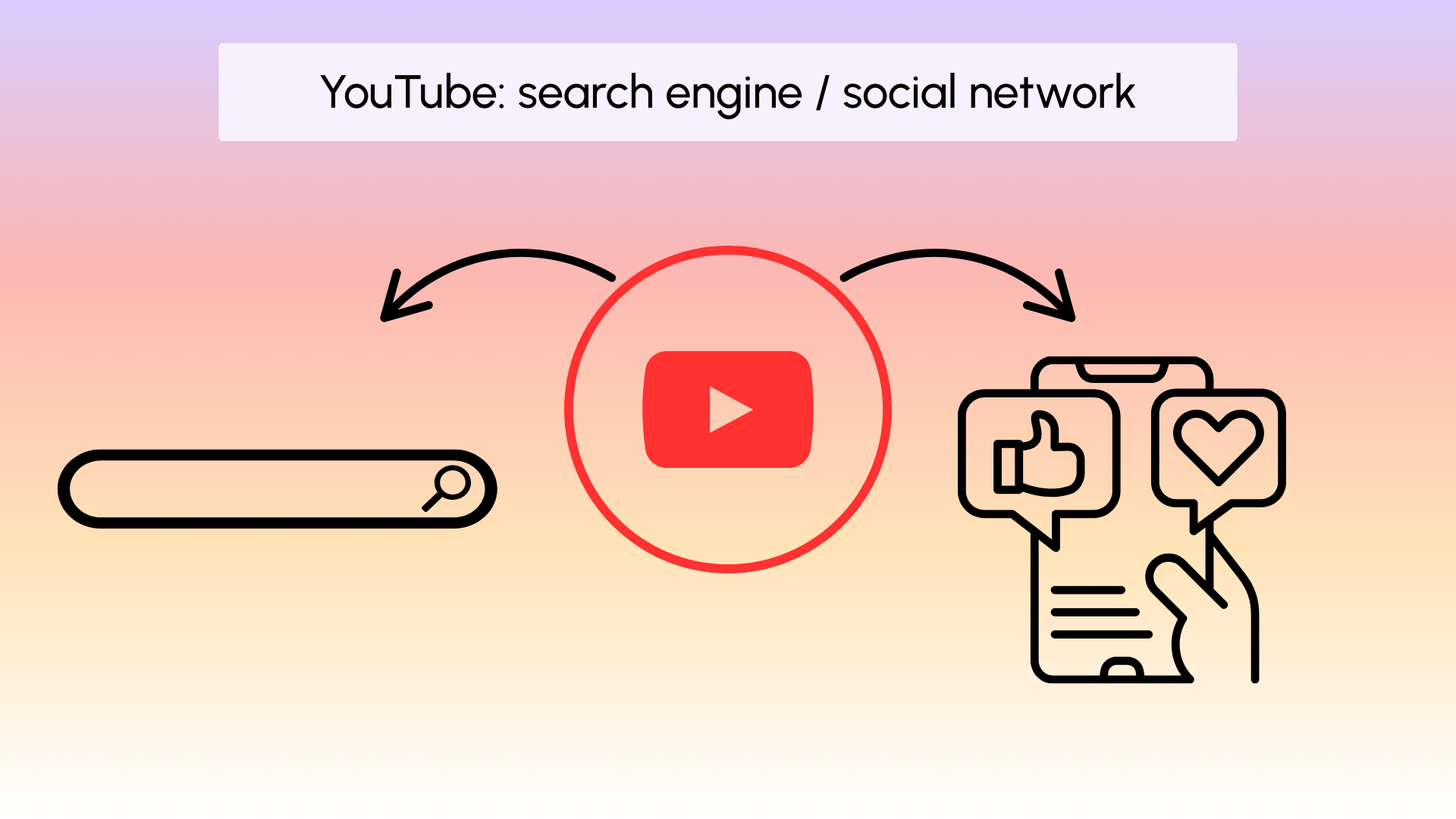 Youtube: search engine / social network