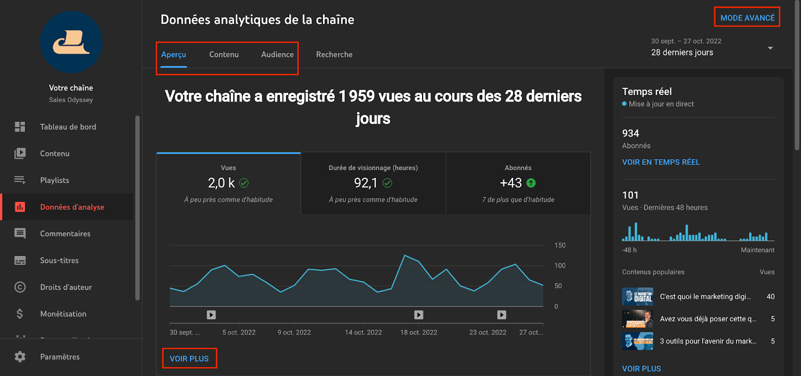 KPI Youtube