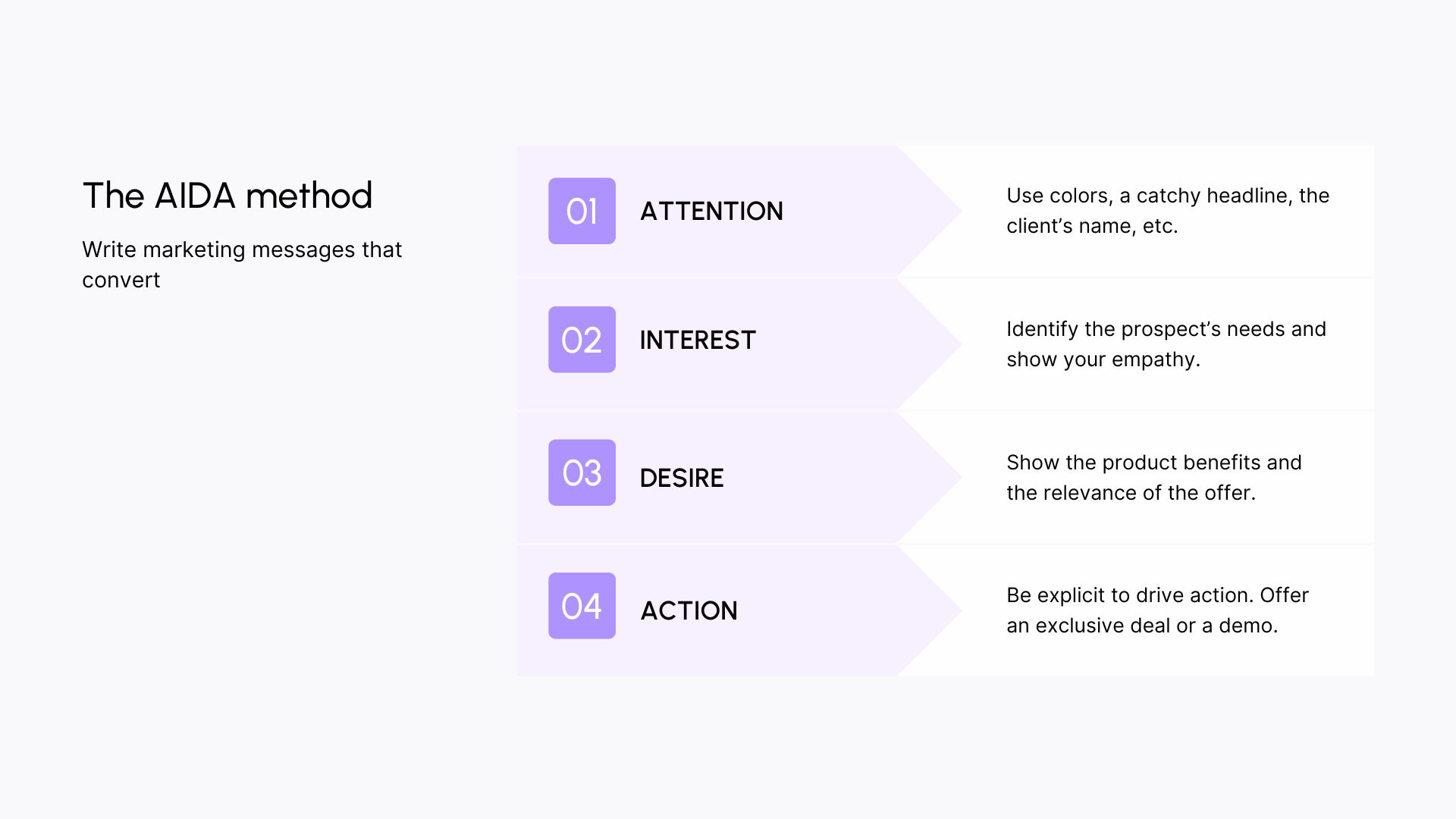 The AIDA method