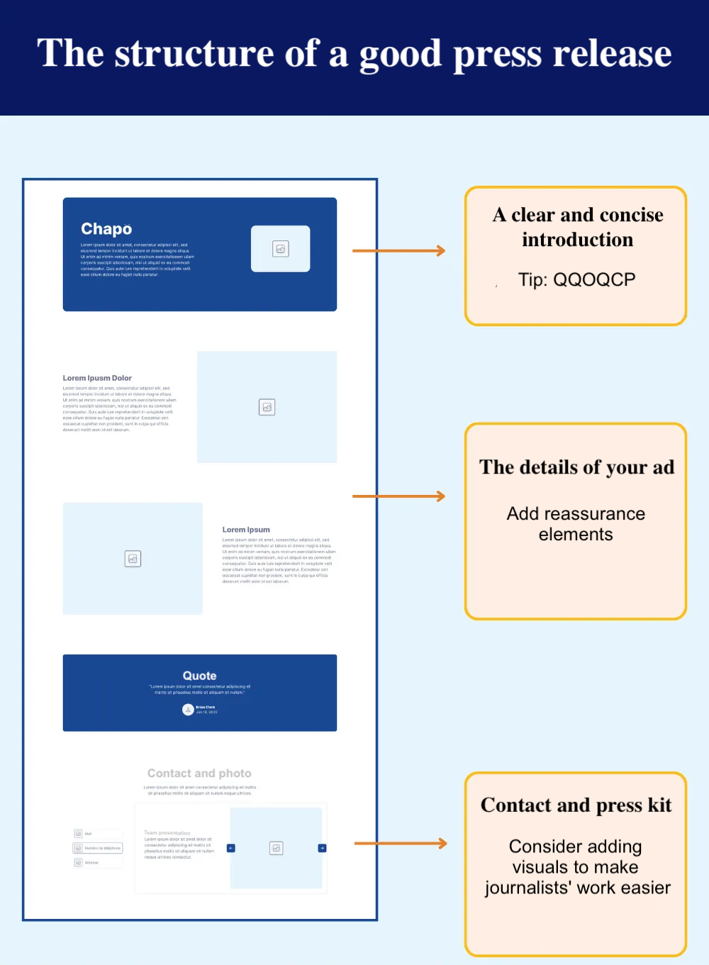 Press release structure template