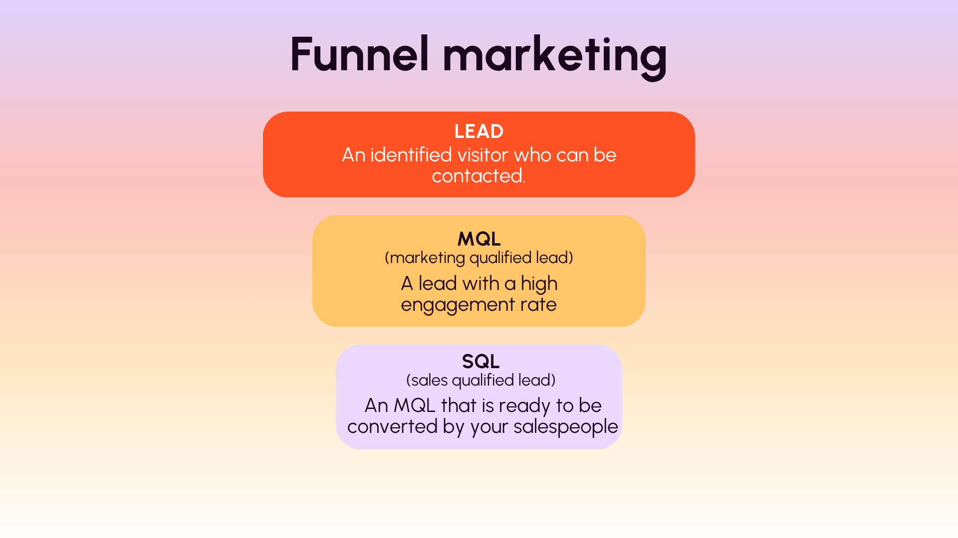 Funnel marketing