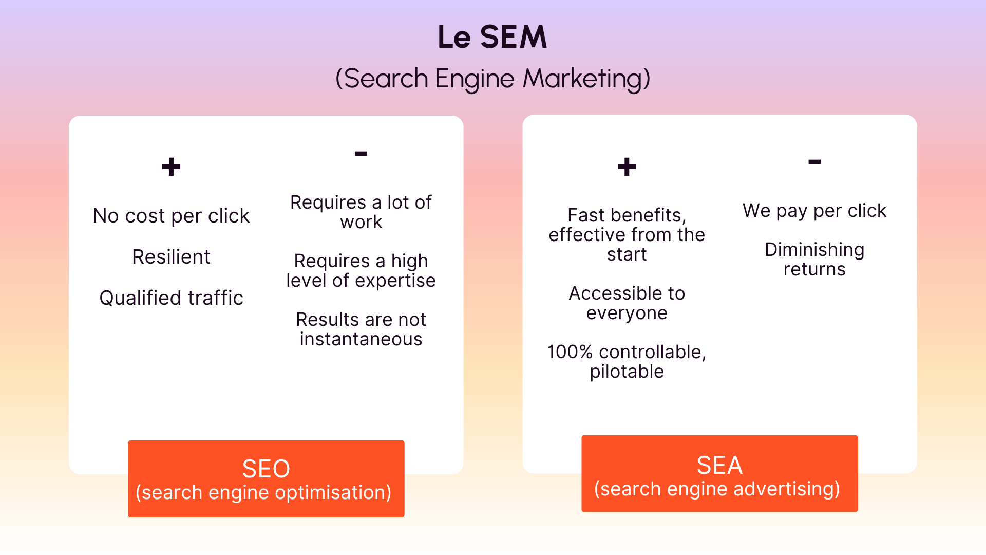 SEM : Search Engine Marketing