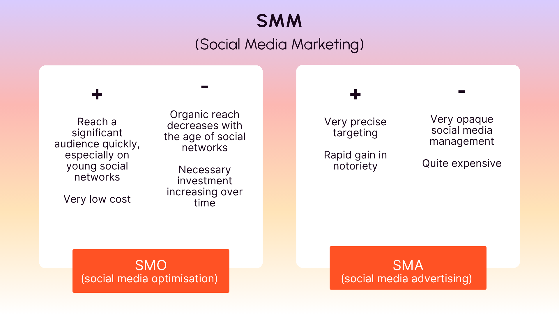 SMM : Social Media Marketing