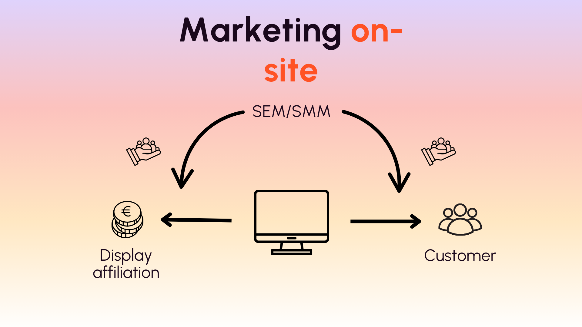 Marketing on-site