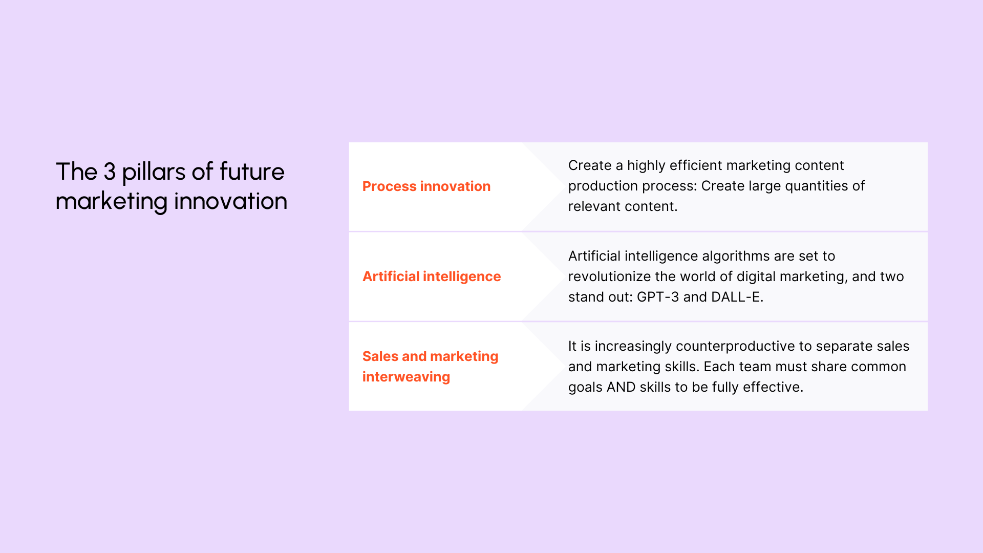 The 3 pillars of future marketing innovation