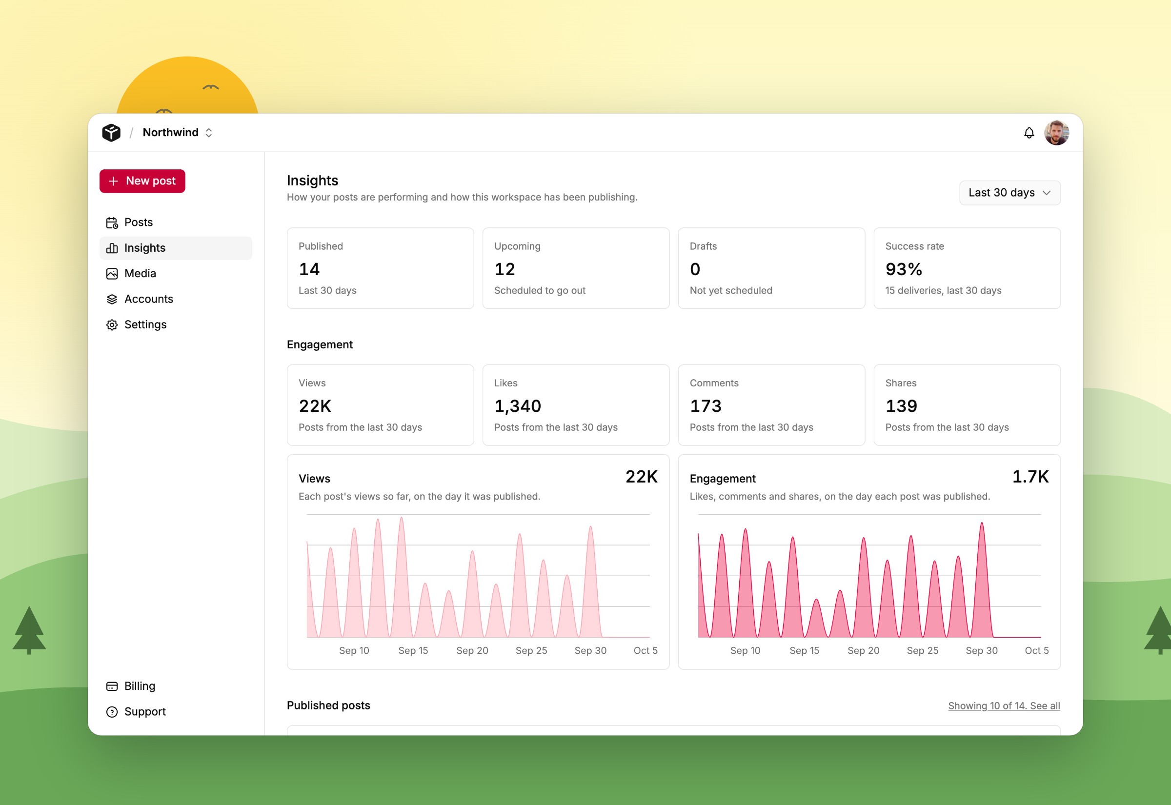 Tallyfeed dashboard with publishing and engagement stats