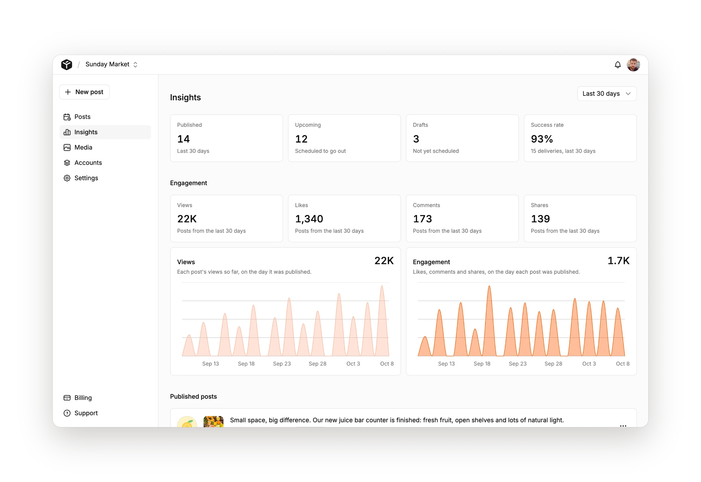 Tallyfeed insights with publishing stats and engagement charts