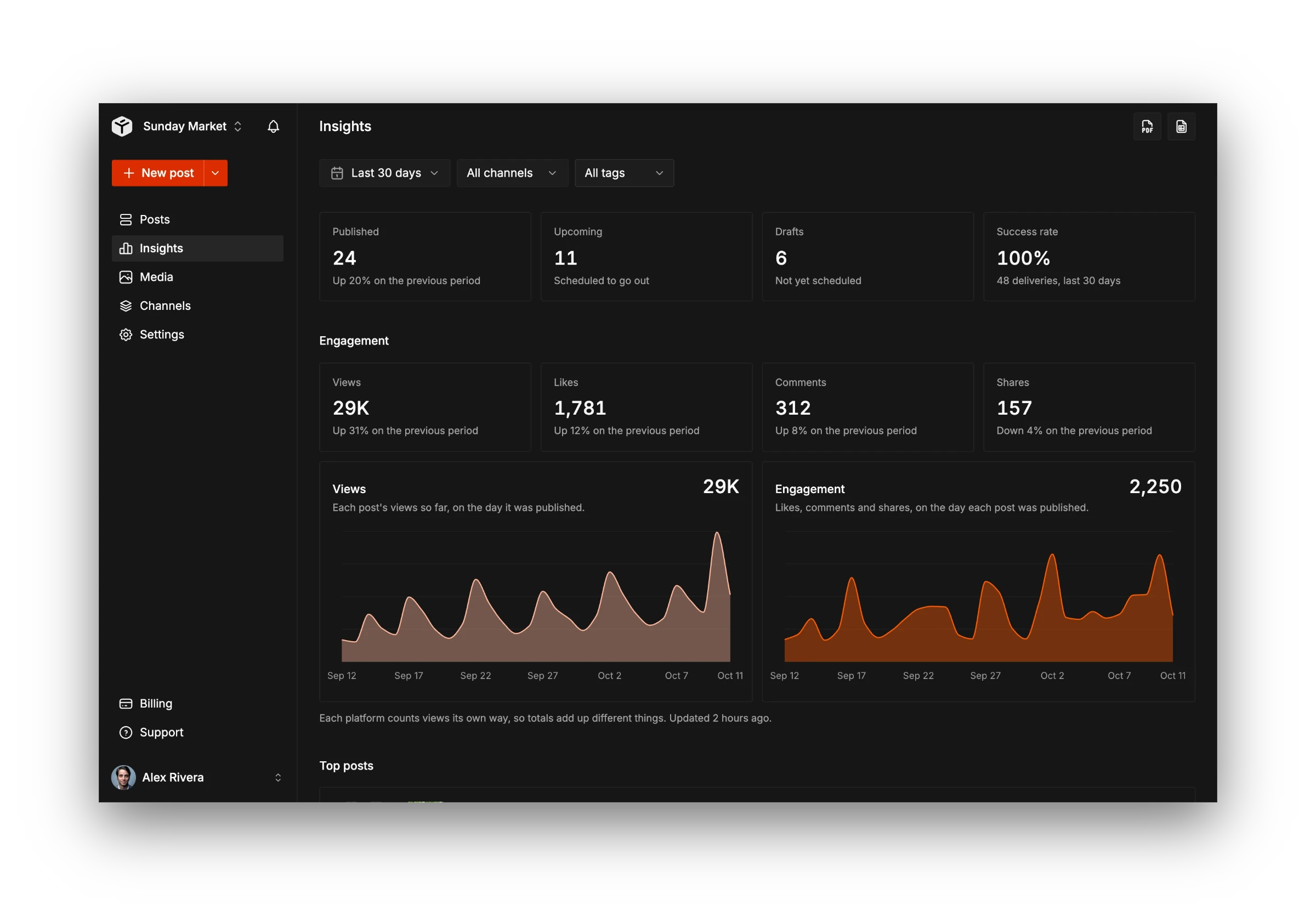 Tallyfeed dashboard with publishing and engagement stats