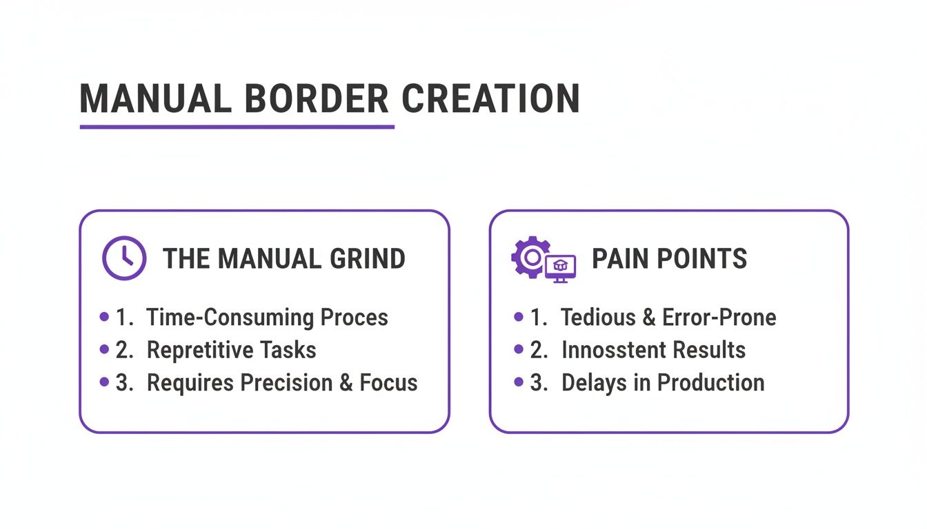 A slide outlining challenges of manual border creation, including time-consuming tasks, repetitive work, errors, and production delays.