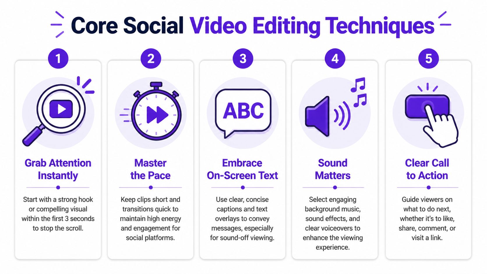 An infographic showing five core techniques for creating engaging and successful social media video content.