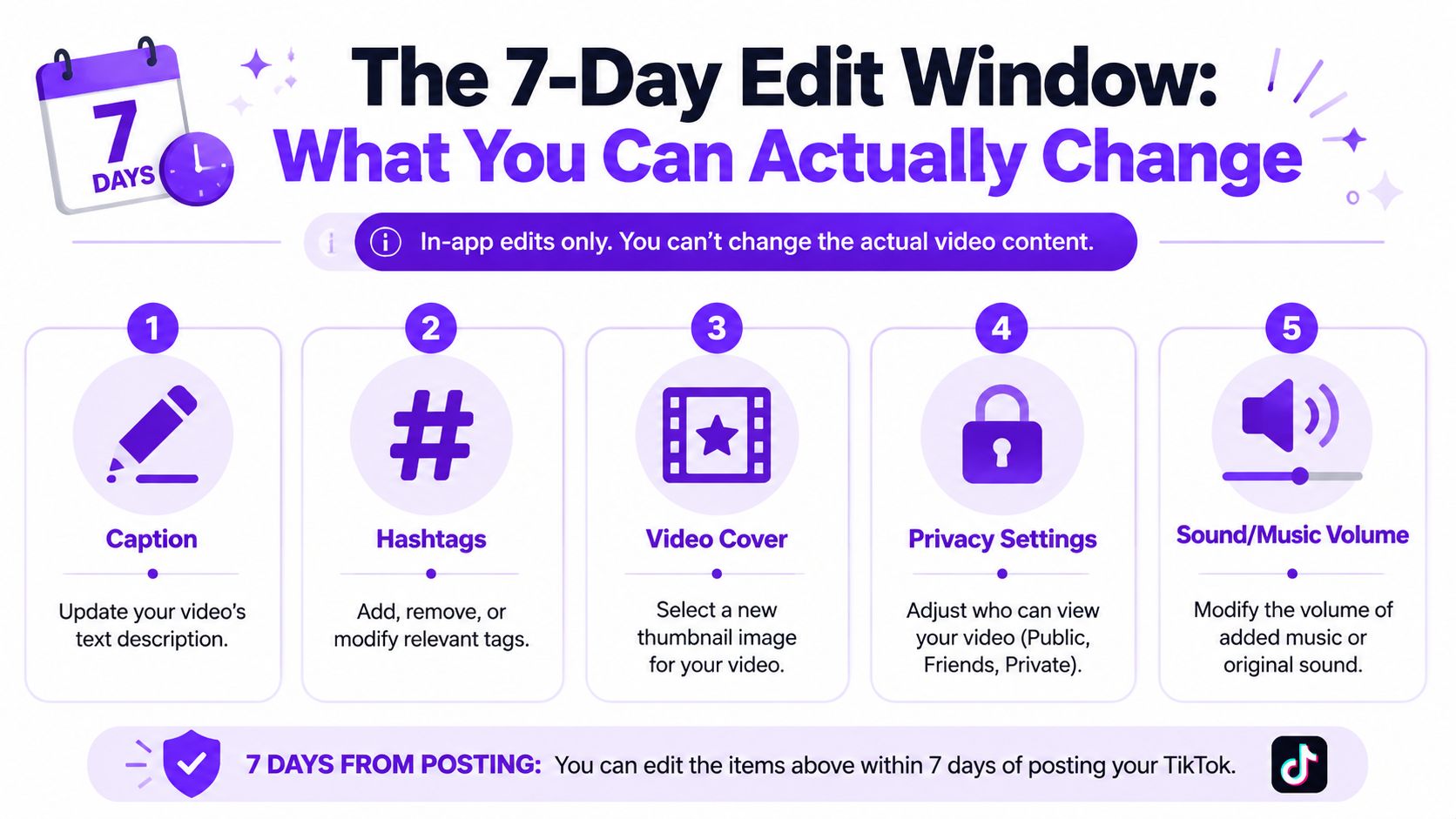 An infographic detailing the five elements of a TikTok video that can be edited within seven days.