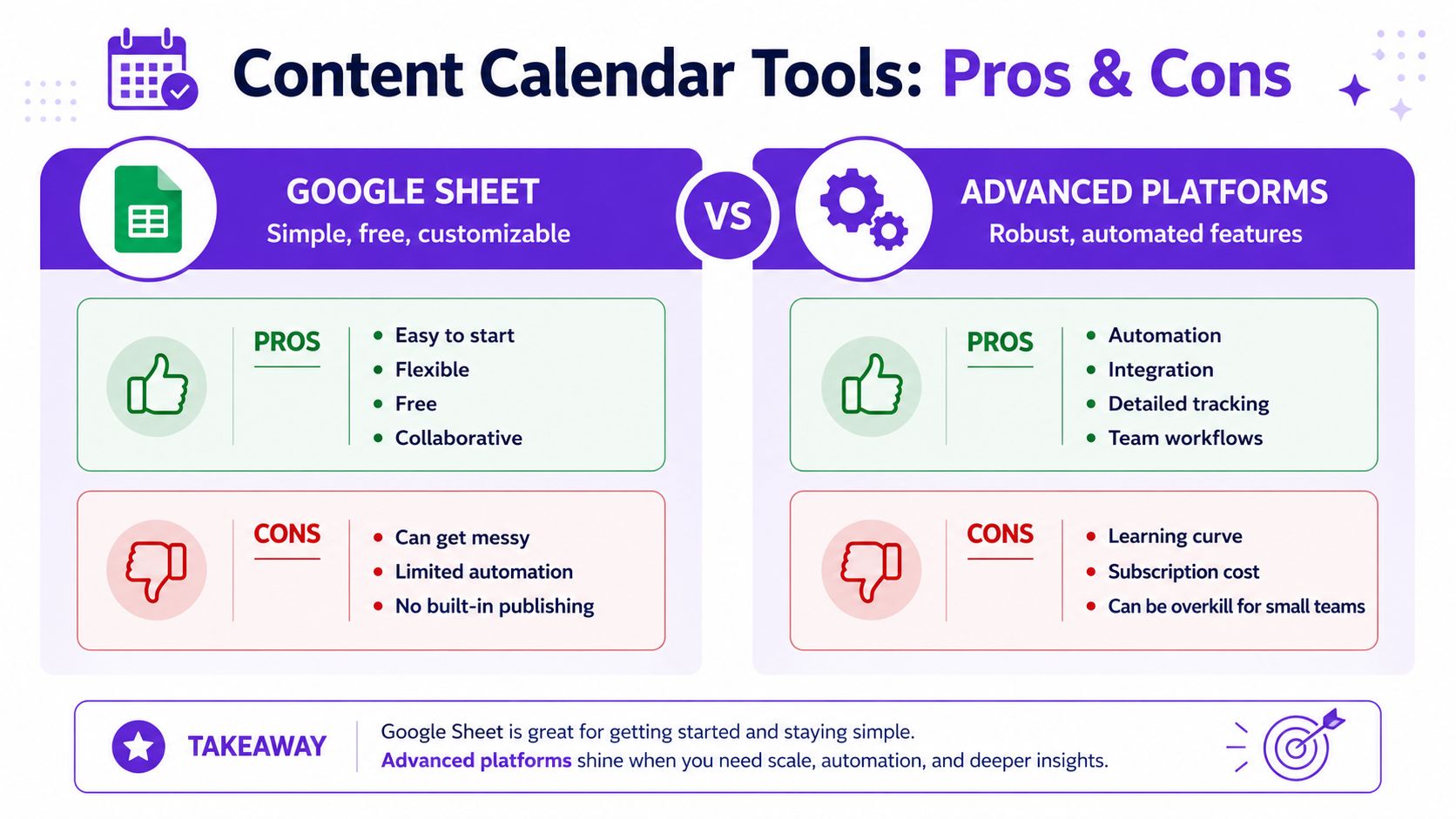 A comparison infographic showing the pros and cons of using Google Sheets versus advanced content calendar platforms.