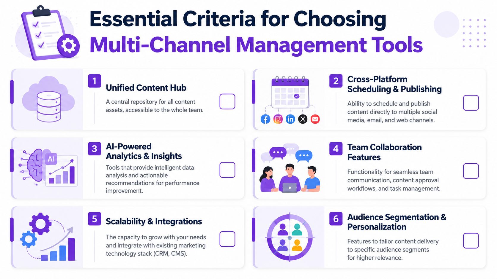 An infographic titled Essential Criteria for Choosing Multi-Channel Management Tools, listing six key features for businesses.