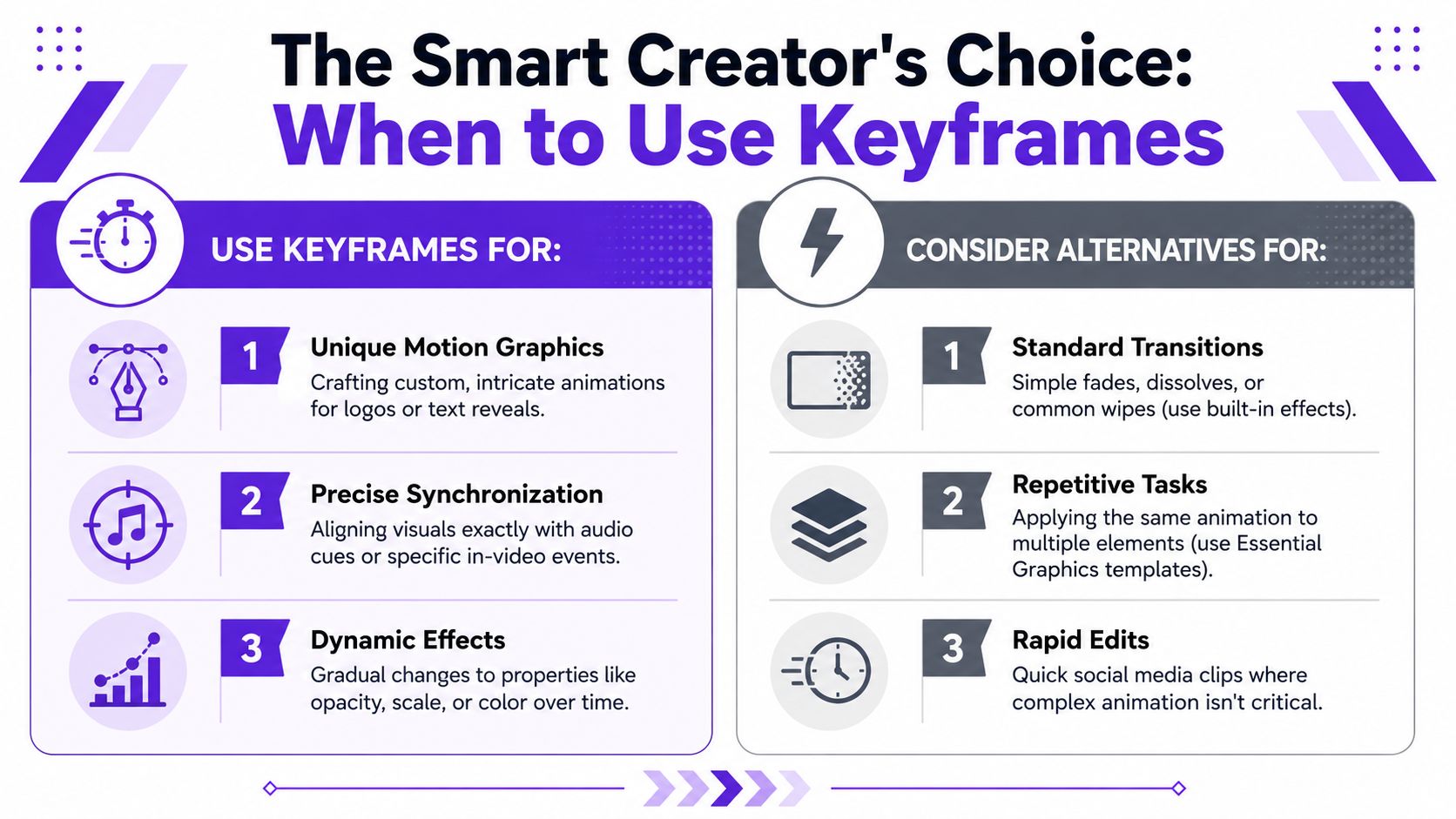 A professional infographic comparing when to use keyframes versus when to consider alternatives for video editing.