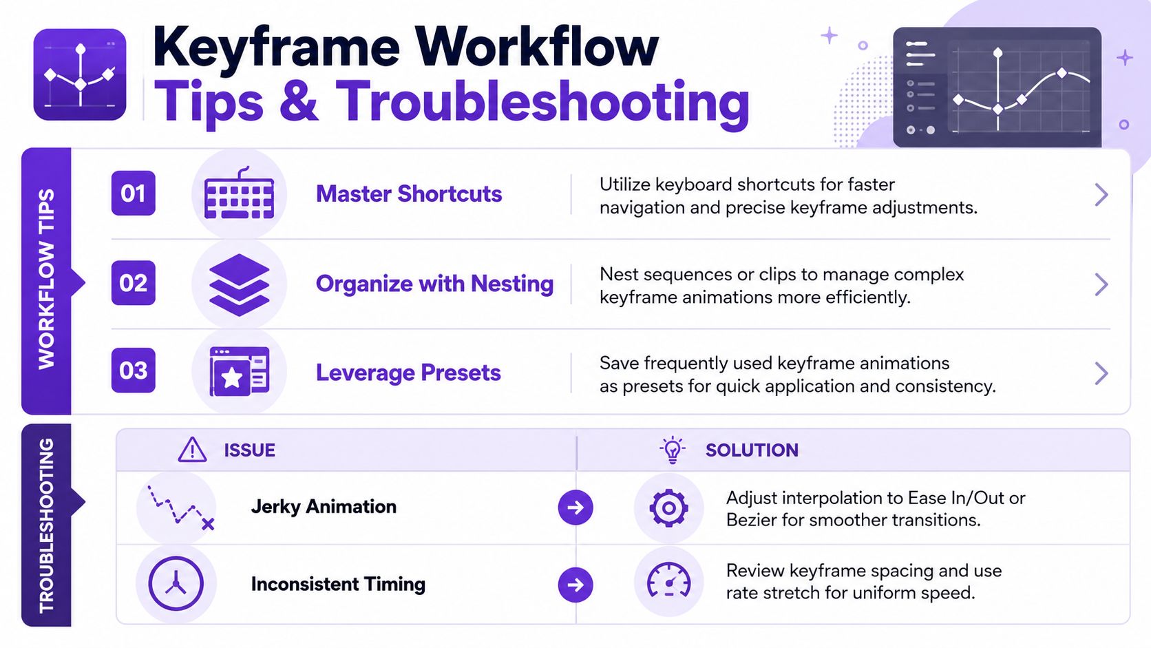 An infographic detailing keyframe workflow tips and troubleshooting solutions for efficient video editing software animations.