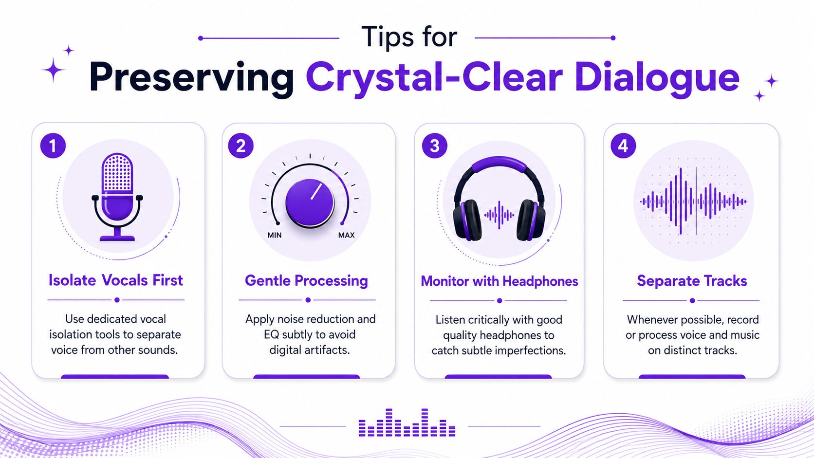 An infographic showing four essential tips for preserving clear audio dialogue during sound recording and editing processes.