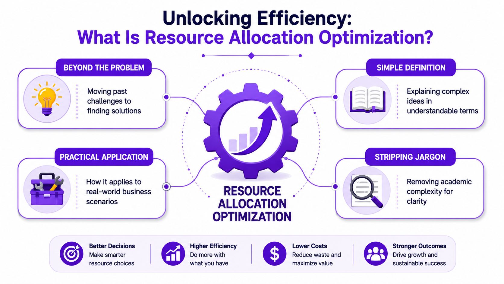 Guide to Resource Allocation Optimization: Do More with Less - Taja.AI