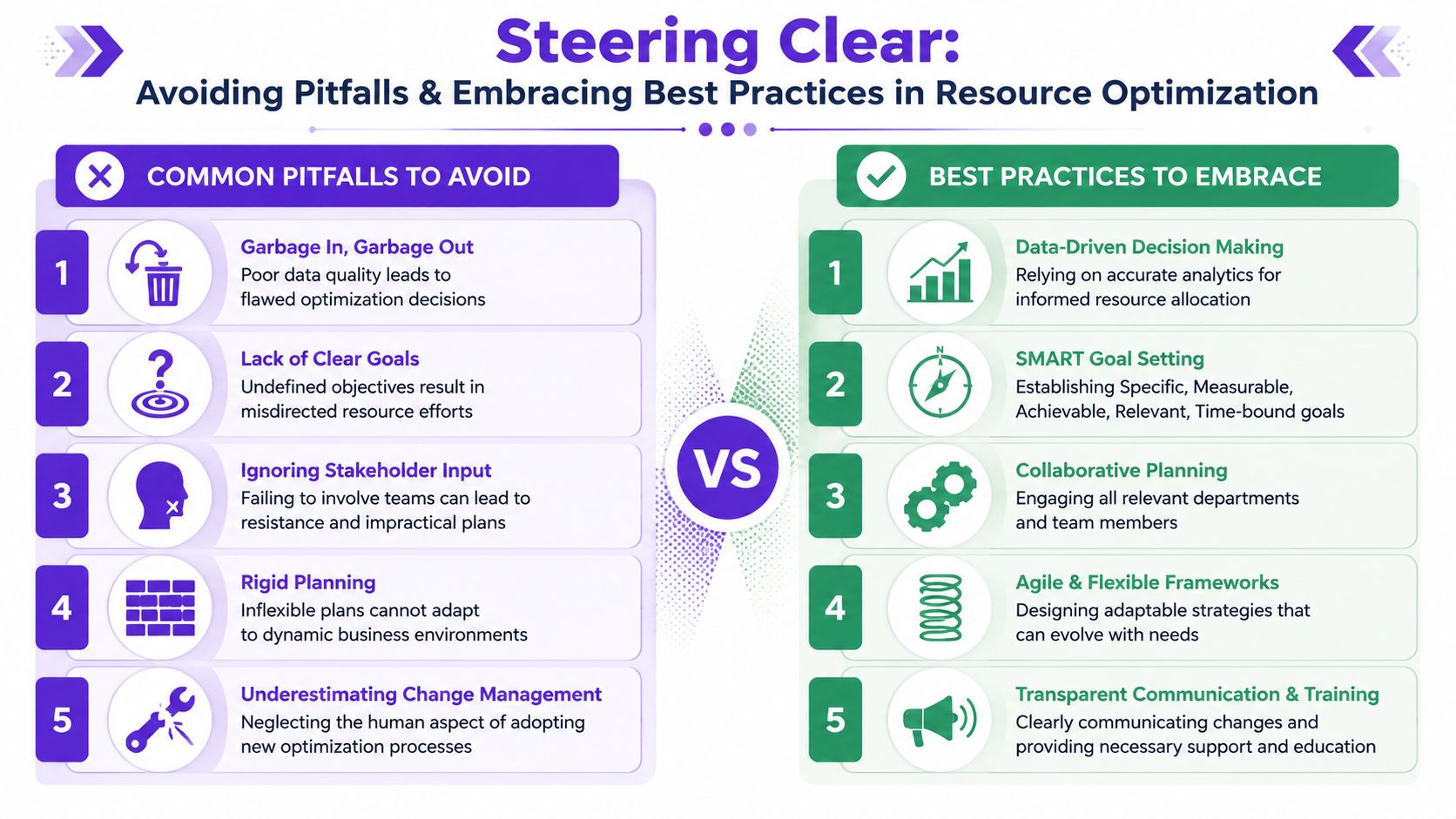 A comparison chart showing common pitfalls to avoid versus best practices for effective resource optimization in business.
