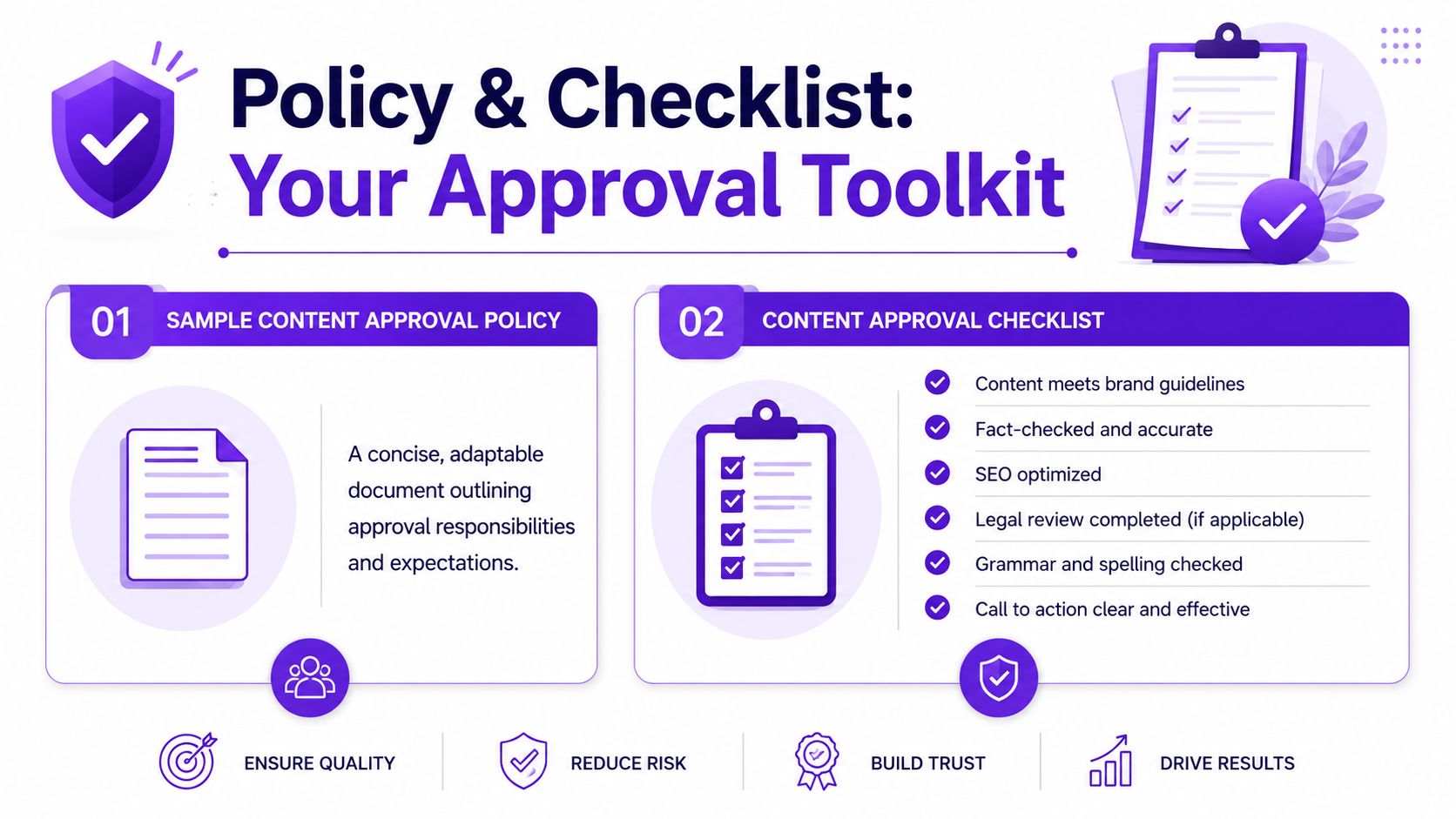A purple infographic titled Policy and Checklist outlining content approval policies and a quality assurance checklist.