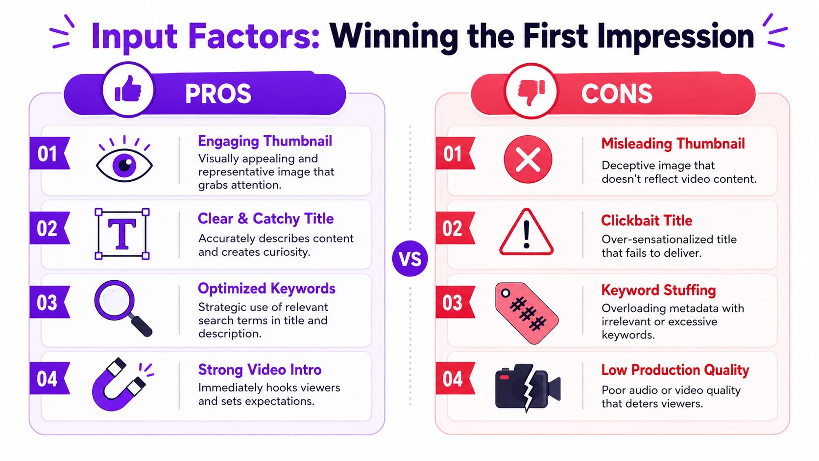 An infographic comparing pros and cons of YouTube video input factors for winning the first impression.