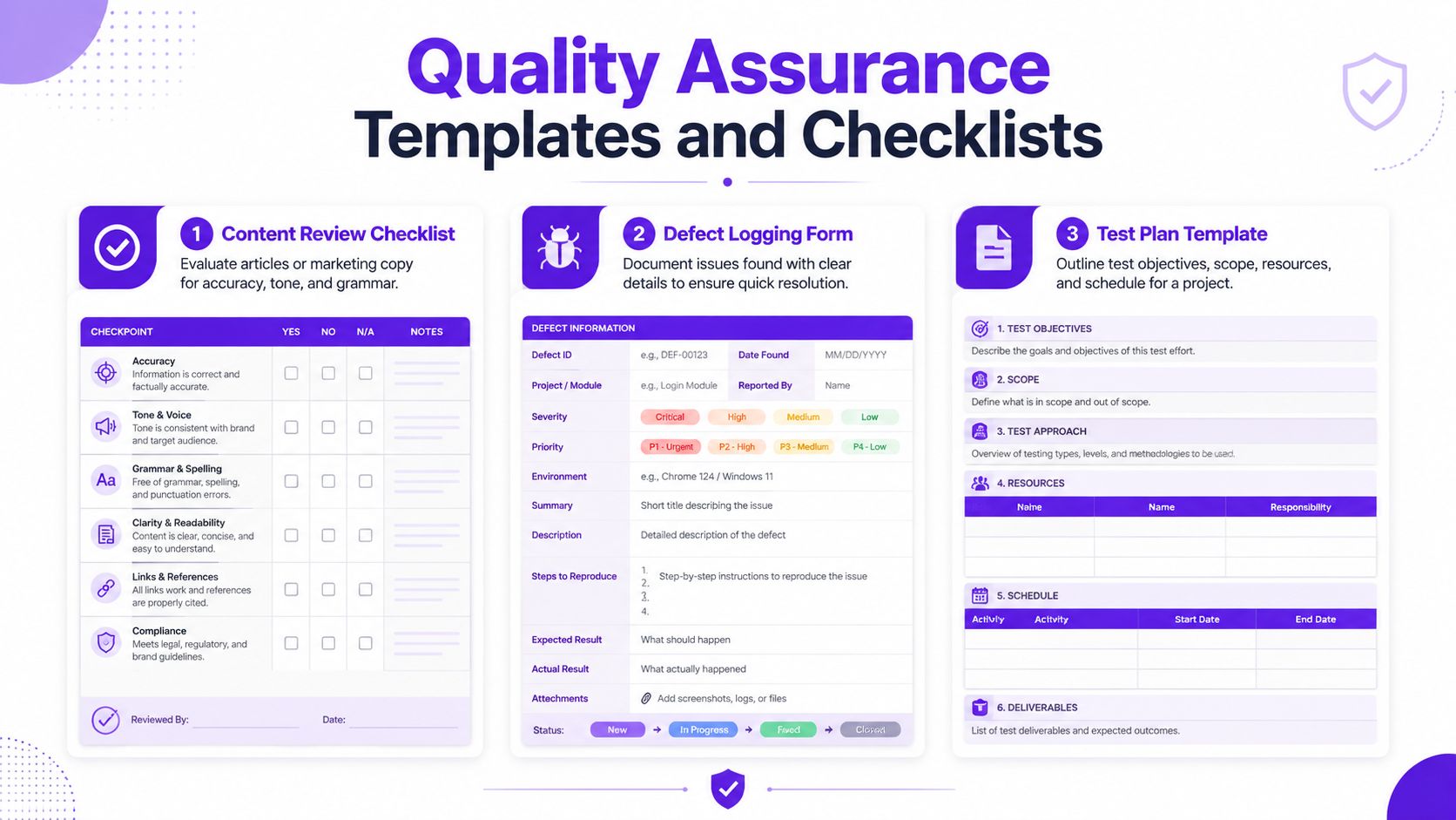 An infographic displaying three essential quality assurance templates: a content review checklist, defect logging form, and test plan.